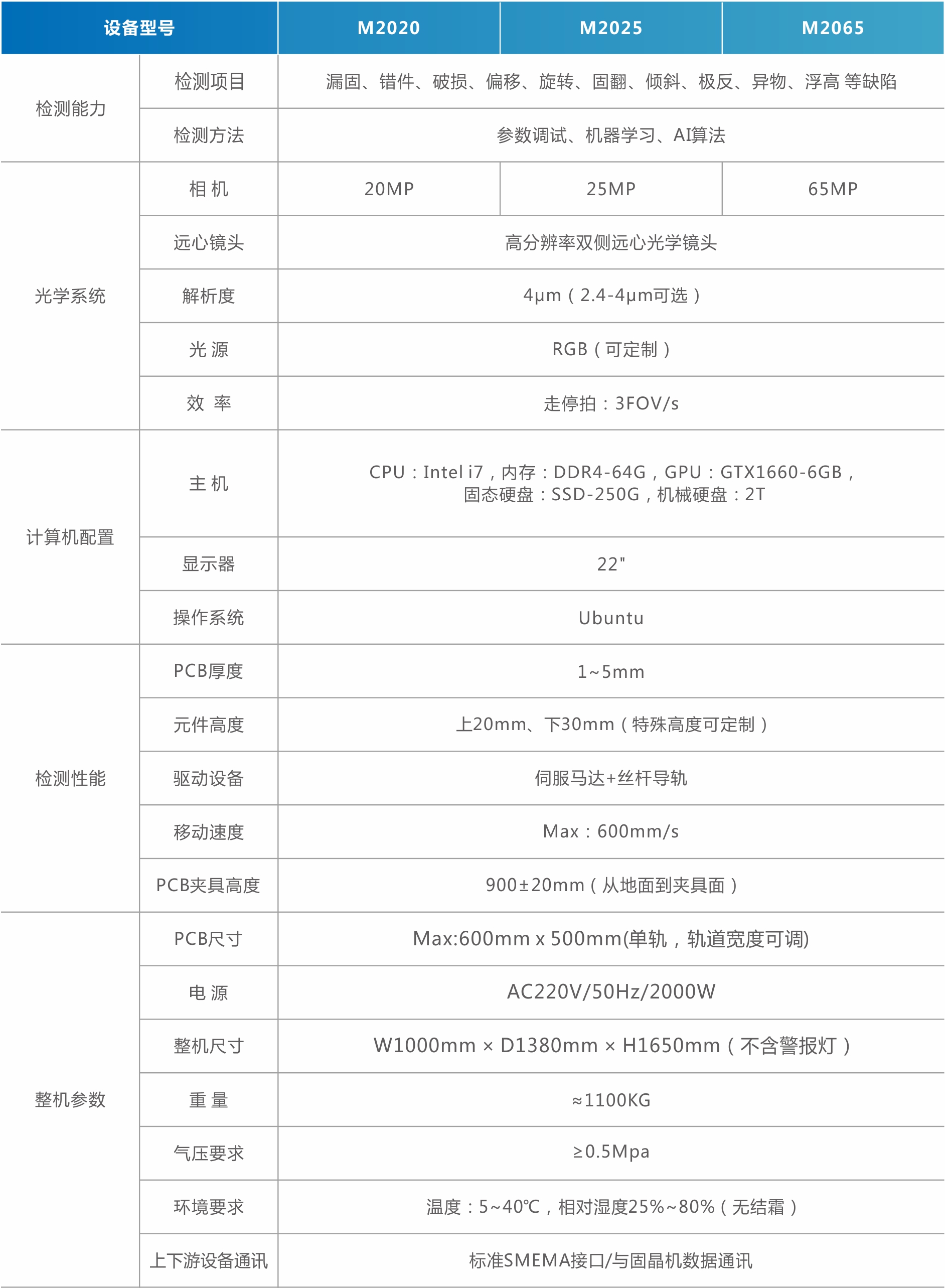 1756971983450232.jpg MiniMicro LED外觀檢測設(shè)備爐前爐后AOI(直顯).jpg