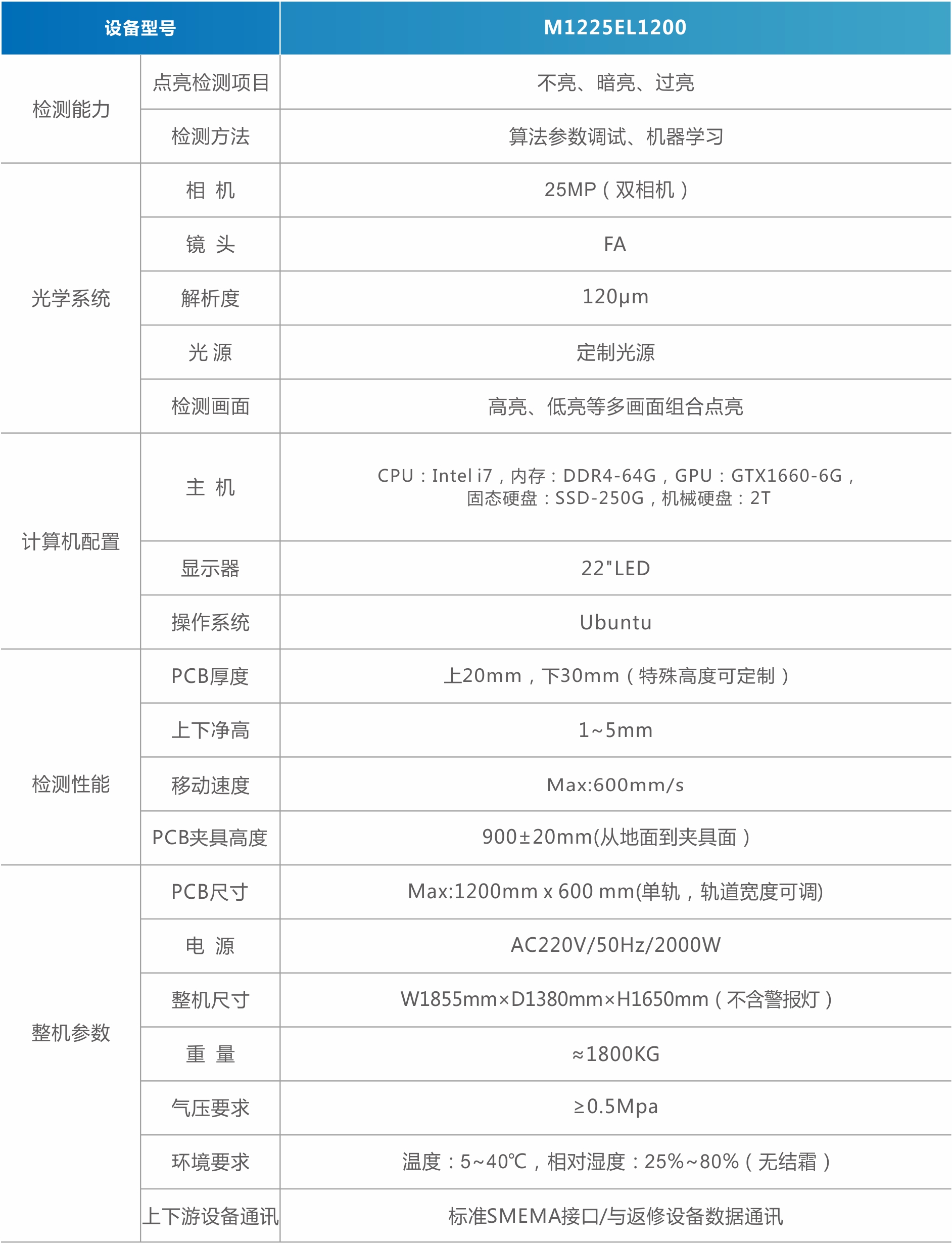 MiniMicro LED點亮檢測機（背光）.jpg