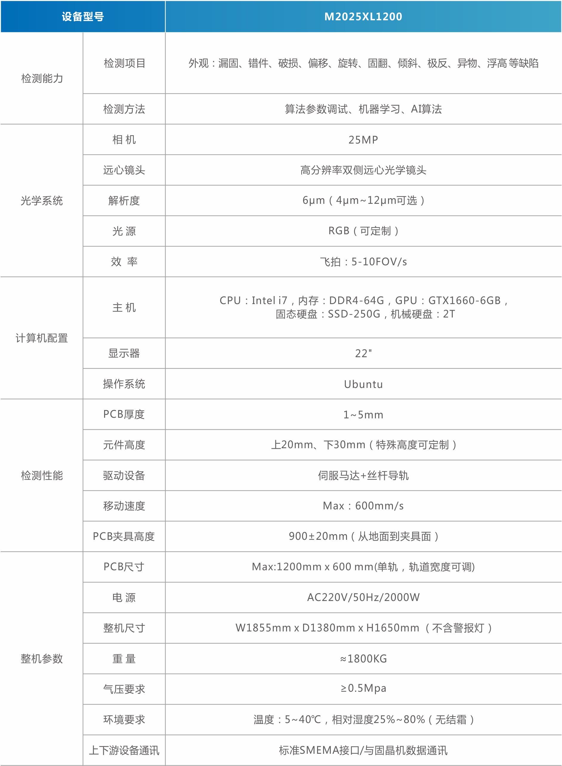1756974307761162.jpg MiniMicro LED外觀檢測(cè)機(jī)(背光).jpg